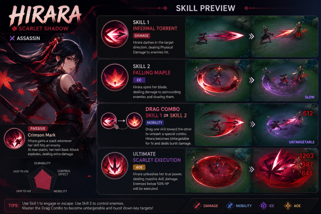 Hirara skill preview in Mobile Legends Season 41 showing passive, Skill 1 Infernal Torrent, Skill 2 Falling Maple, Ultimate, and drag combo mechanic guide.