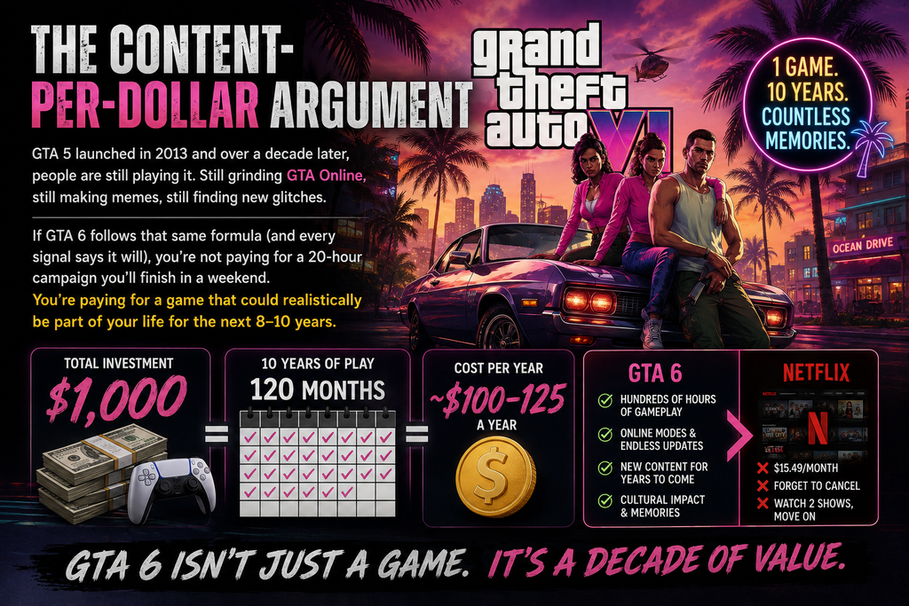 GTA 6 Worth - long term value like GTA Online